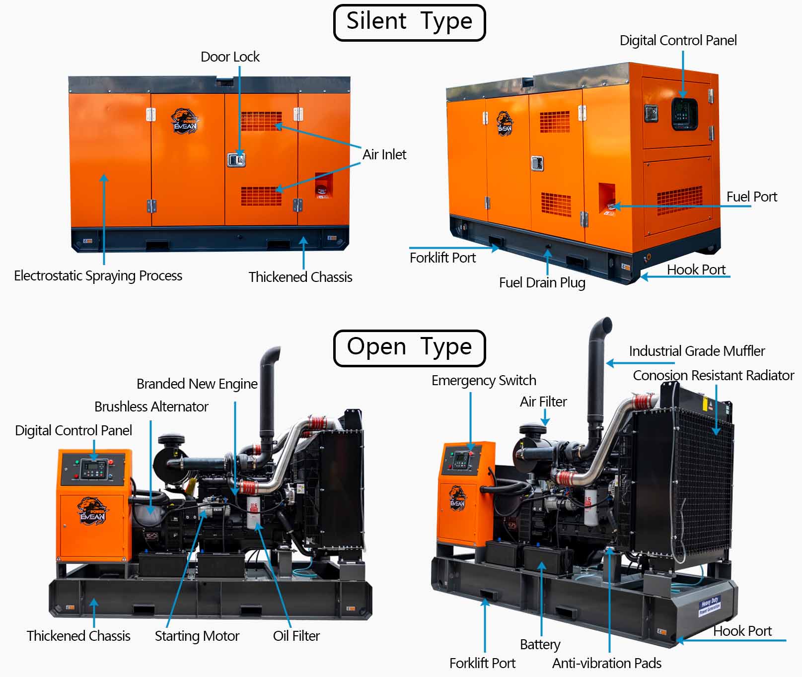 35KVA DG set