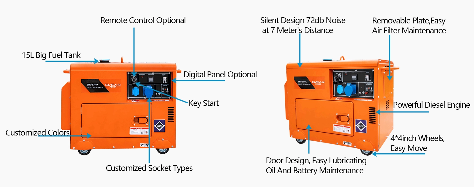 DÉTAILS DU GÉNÉRATEUR 5KVA DÉTAILS DU GÉNÉRATEUR 5KVA